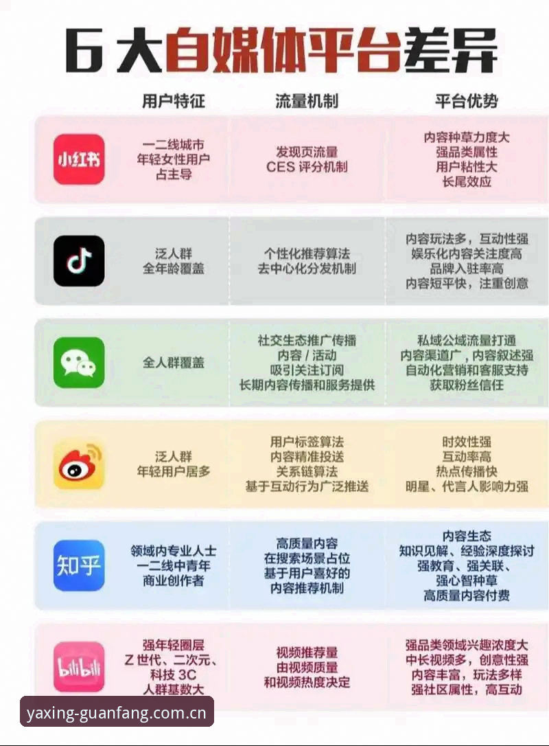 亚星专属旅程对比 亚星YX平台专属旅程对比:官网入口与App端功能差异全解析
